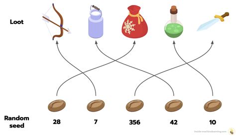 Tensorflow random seed. 11 support, so you can now consolidate your python installations...
