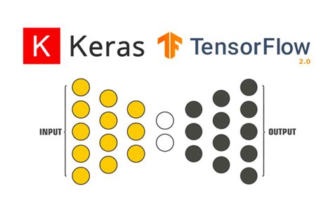 Tensorflow sigmoid.  I've implemented a basic MLP in Keras with tensorflow and I'm try...