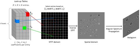 Tensorflow stft layer.  The STFT blocks significantly reduce the space-time complexity in 3D C...