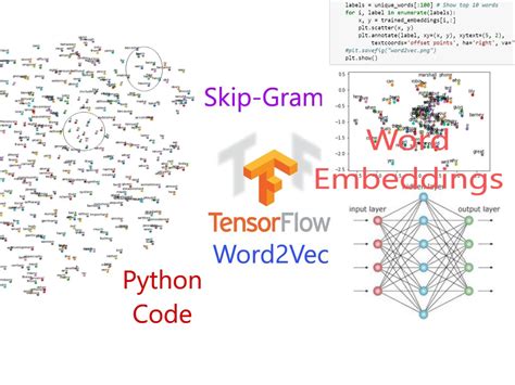Tensorflow word2vec visualization.  Host tensors, metadata, sprite image, and bookmarks TSV file...