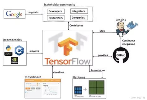 Tensorflow2 常见的数据增强方法及其实现汇总 - CSDN博客