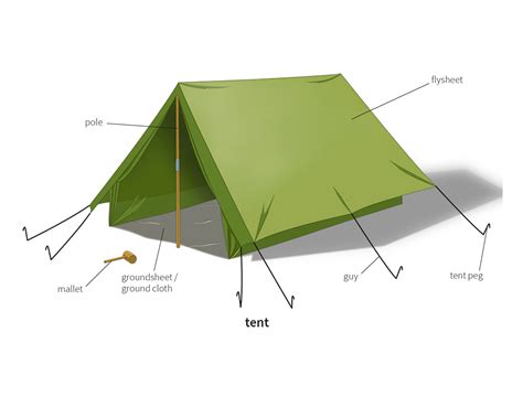 Tent Define: Essential Definitions and Applications