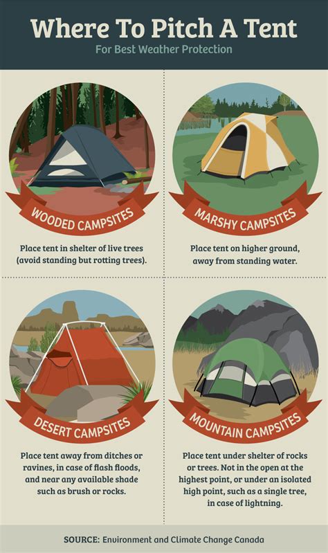 Tent Pokes: How to Avoid Them and Protect Your Campsite