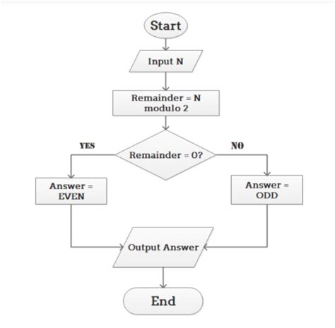 Tentang Algoritma: Air Quality Monitoring: Tools and Techniques You Should Know image 1