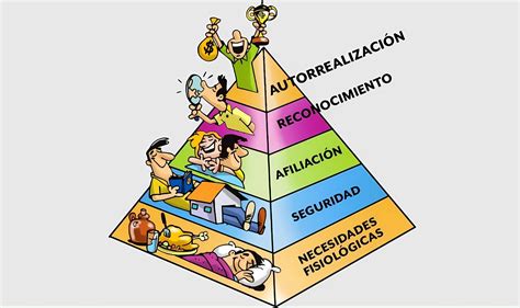 Teoría de las NECESIDADES de Maslow - ¡Resumen!