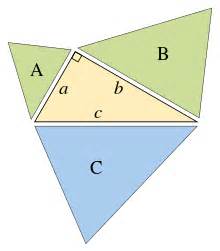 Teorema Pythagoras - Wikipedia bahasa Indonesia, …