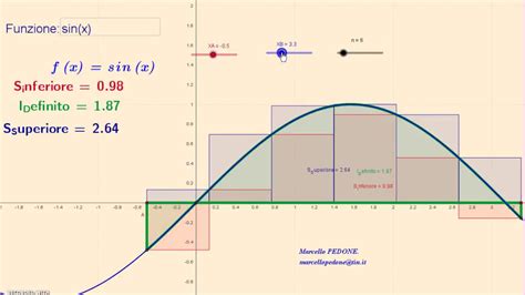 Teorema di riemann roch per curve, superficie e varietà, questioni collegate. - Nissan elgrand owners manual free download.