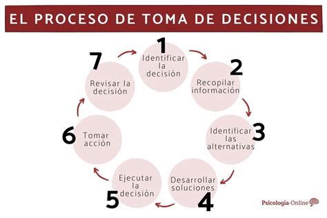 Teoría del motín y las sediciones en bolivia. - Solution manual management accounting horngren 14th.