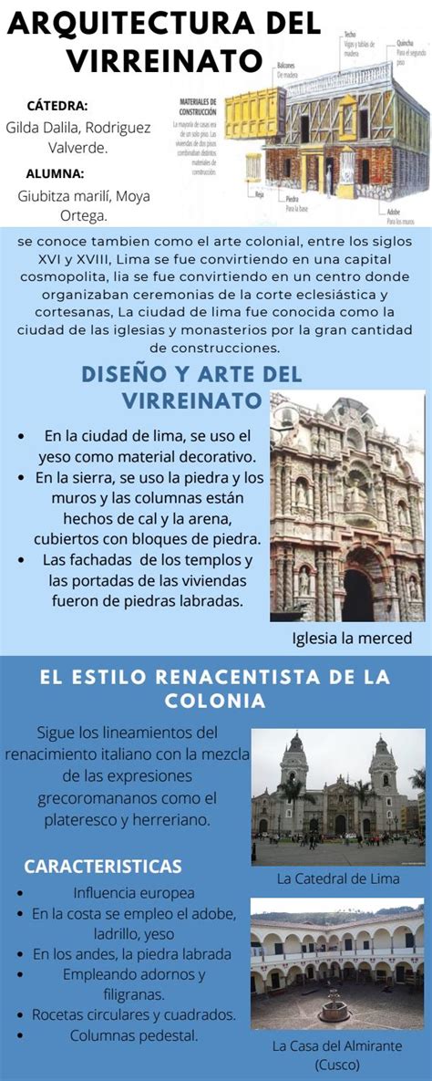 Teoría histórica de la arquitectura virreinal. - Woodworkers guide to carving back to basics straight talk for todays woodworker.