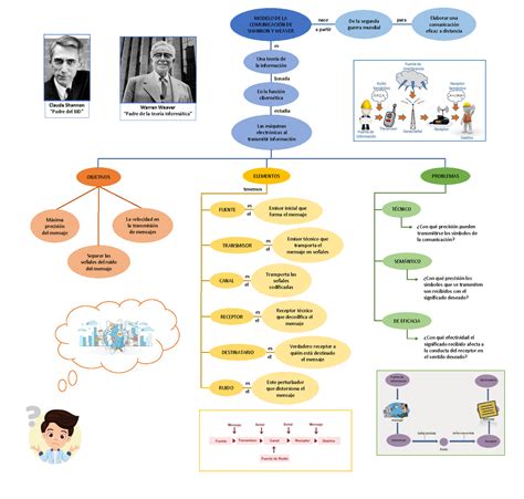 Teoria de la comunicacion Shanno Y Weaver - Studocu