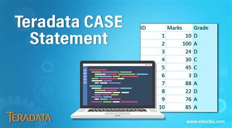 Teradata case when in select