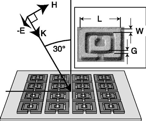 Terahertz Magnetic Response from Artificial Materials Science