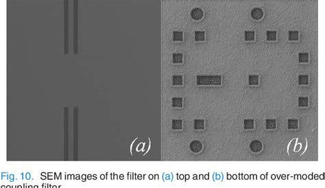 Terahertz Monolithic Integrated Cavity Filter Based on SiC …