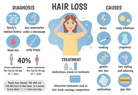 Terazosin And Hair Loss – The Root Cause Of Hair Loss, And How …