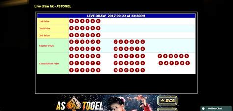 Terbesar dan terpercaya 2020 hadiah online. Live draw hk community.