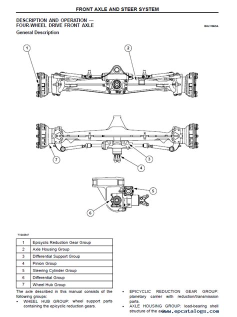 Terex 760 parts manual front axle. - Bulk liquid chemical handling guide for plants terminals storage and.
