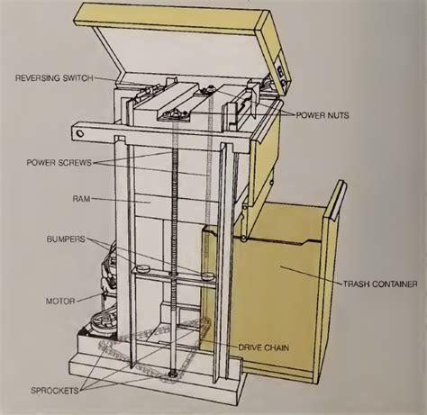 Terex tc400 trash compactor service workshop manual. - Cartas edificantes de la provincia de aragón.