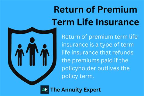 Term Plan with Return of Premium: Good or Bad? Beshak