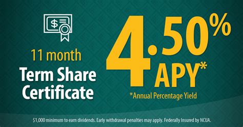 Term Share Certificate Calculator