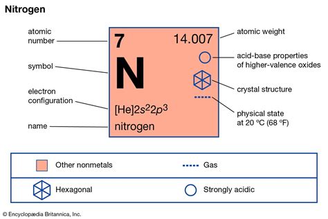 Term symbol for atomic nitrogen: why can