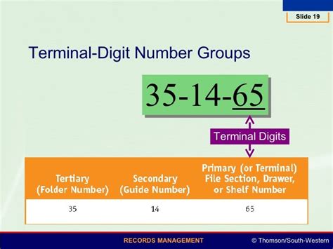 Terminal Digit Filing Adalah