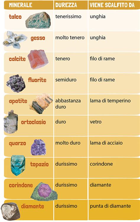 Terminologia dei minerali nei testi ittiti. - Komatsu demag hydraulic shovel service repair manual.