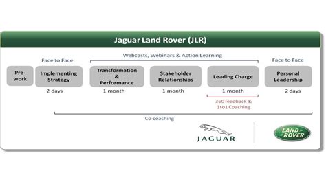 Terms of Business: Principle Direct for Jaguar Land Rover