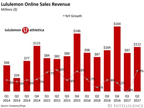 Terms of Sale - lululemon