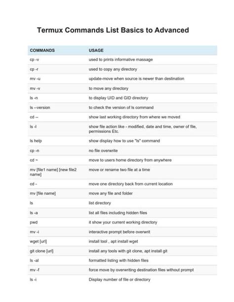 Termux commands list apk.  - Termux/Termux_Basic_Commands_List.  This app Master ...