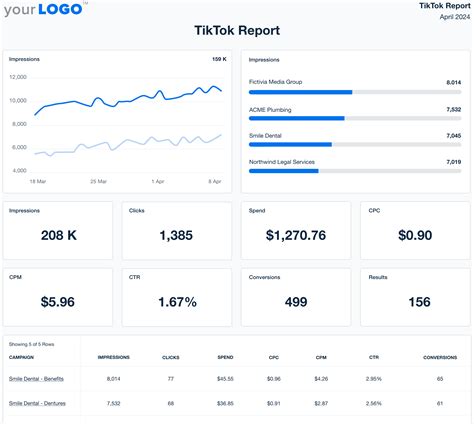 Termux tiktok report.  Connect, visualize, and share TikTok data with your clients...