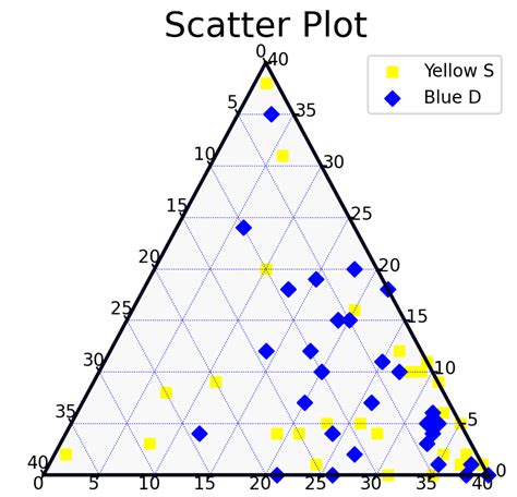 Ternary plots in Python