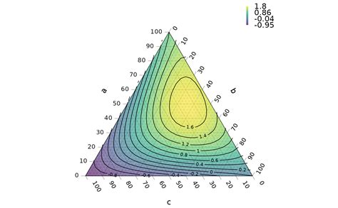 TernaryPlot.com - Make ternary plots easily online, no set …