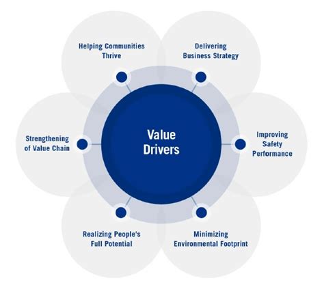 Ternium - Investor Overview Ternium - Corporate Governance