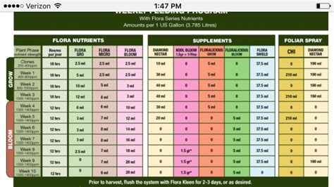 Terpinator Feed Chart A Visual Reference of Charts Chart Master