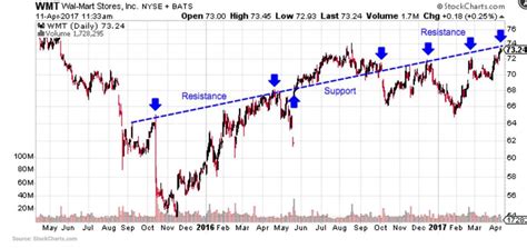 Terra Tech Ord Share Price. 0LEI - Stock Quote, Charts, Trade …