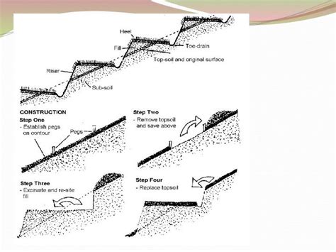 Terraces Permaculture Design Course Handbook Permaculture design