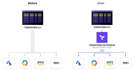 Terraform Alternatives and Similar Software