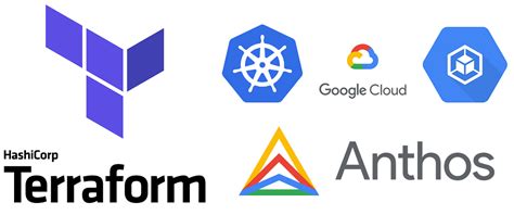 Terraform Module for Cluster with Google Anthos by