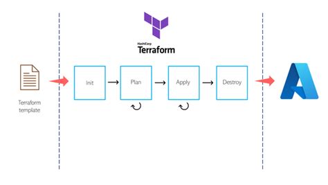 Terraform backend azurerm example.  This module allows you to create resources on Regist...