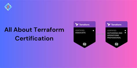 Terraform certification practice exam.  Feb 26, 2020 · Project description Pyterraform is a pyt...