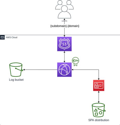 Terraform cloudfront example. .  Registry Please enable Javascript to use...