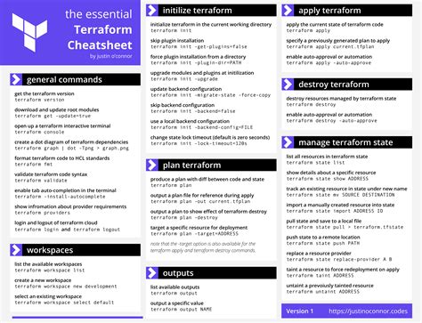 Terraform commands. Aug 25, 2023 · Learn the basic commands of Terraform, a popular IaC tool that lets you create and manage infrastructure as code. This cheat sheet covers the top 10 most useful Terraform commands, such as apply, destroy, import, output, and console, as well as how to use them with examples and tips. 