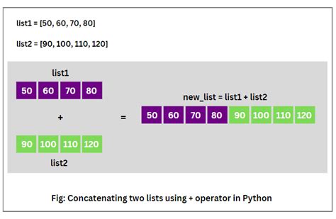 Terraform concat list. Strings and Templates. String literals are the most complex kind of literal expression in Terraform, and also the most commonly used. Terraform supports both a quoted syntax and a "heredoc" syntax for strings. Both of these syntaxes support template sequences for interpolating values and manipulating text. 