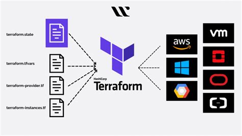 Terraform configuration file example.  Introduction Terraform is an Inf...