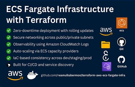 Terraform ecs fargate example.  ECS Scheduled Tasks use CloudWatch Event Rules ...