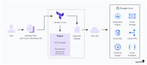 Terraform gcp subnet module. Terraform Subnets Module This submodule is part o...