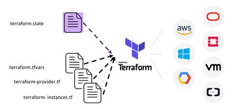 Terraform init local backend. terraform/ OpenTofu es el fork open-source de Terraform ...