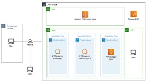 Terraform kubernetes aws github.  Install it (e.  AWS's Elastic Kubernetes Se...