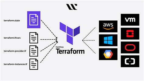 Terraform list to map. .  To learn the basics of Terraform using this prov...