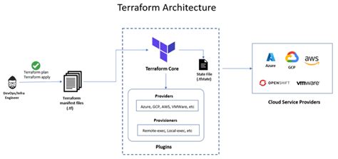 Terraform module example.  Terraform-based Azure Infrastructure Automation wi...